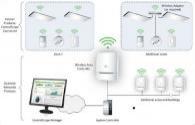 Франкфурт -шоу : Samsung выпустила Smart Wireless светодиодные фонари