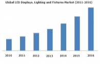 Рост рынка светодиодного освещения приводом спрос на чипы